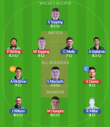 Dream11 SL Team