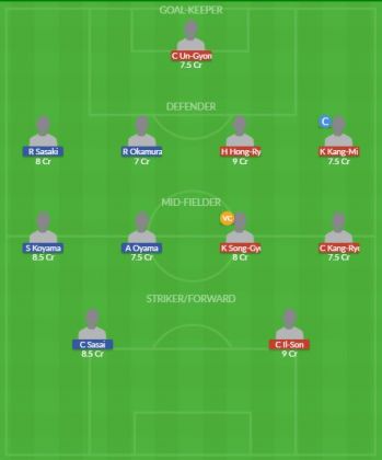 Dream11 SL Team
