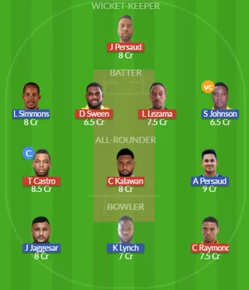 Dream11 SL Team