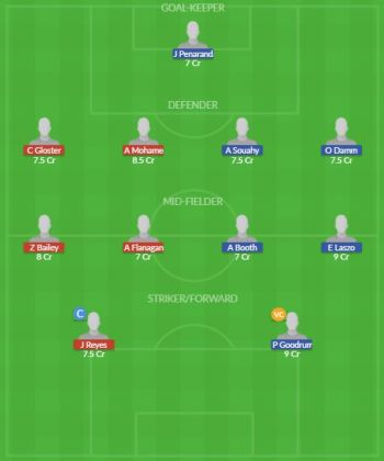 Dream11 SL Team