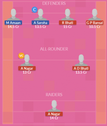 Dream11 SL Team