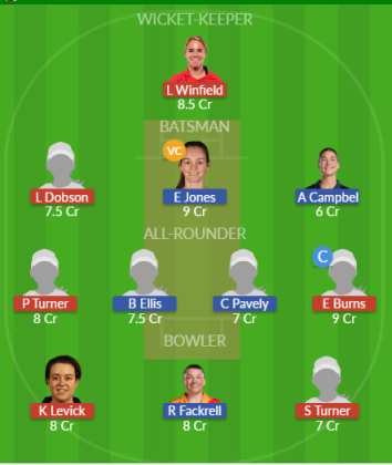 Dream11 SL Team
