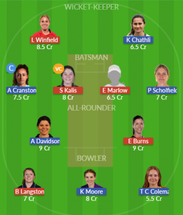 Dream11 SL Team