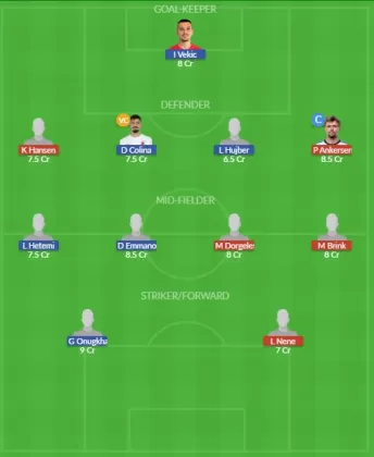 Dream11 SL Team