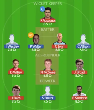 Dream11 SL Team