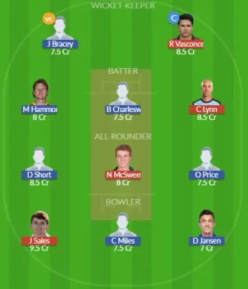 Dream11 SL Team