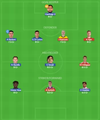 Dream11 SL Team