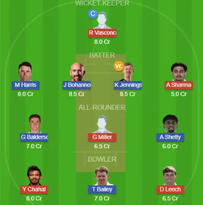 Dream11 SL Team