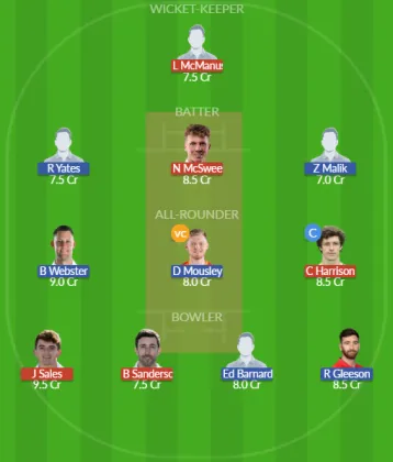 Dream11 SL Team
