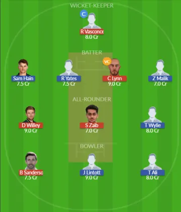 Dream11 SL Team