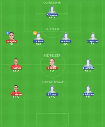 Dream11 SL Team