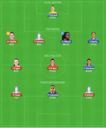 Dream11 SL Team