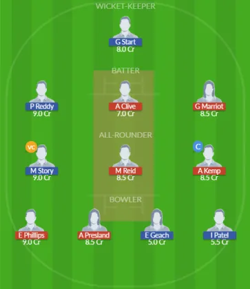 Dream11 SL Team