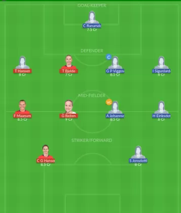 Dream11 SL Team