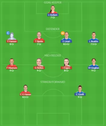 Dream11 SL Team