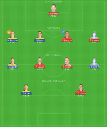 Dream11 SL Team