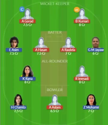 Dream11 SL Team
