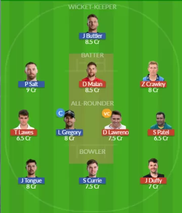 Dream11 SL Team
