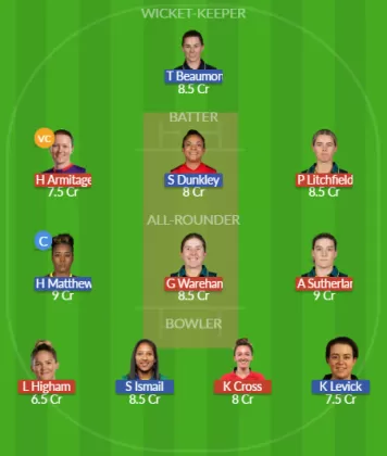 Dream11 SL Team