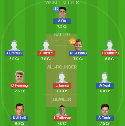 Dream11 SL Team