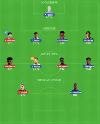 Dream11 SL Team
