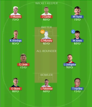 Dream11 SL Team