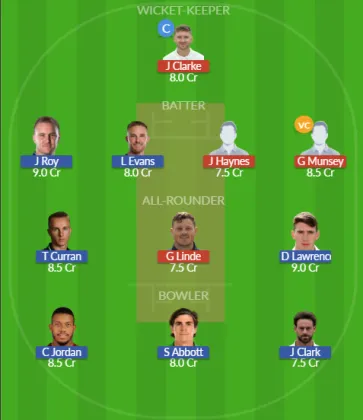 Dream11 SL Team