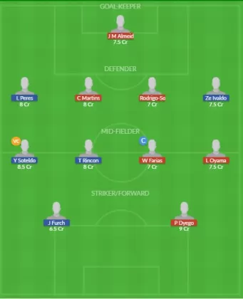 Dream11 SL Team