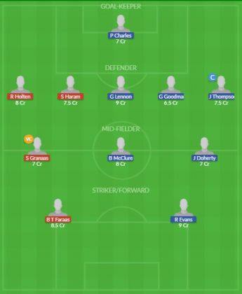 Dream11 SL Team