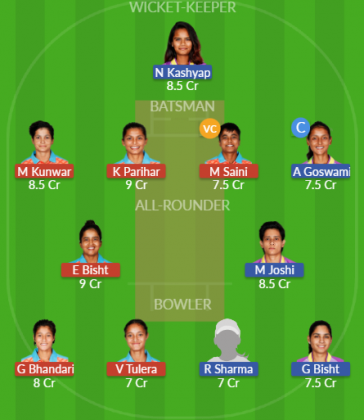 Dream11 SL Team