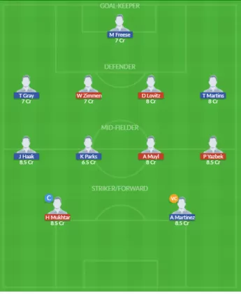 Dream11 SL Team