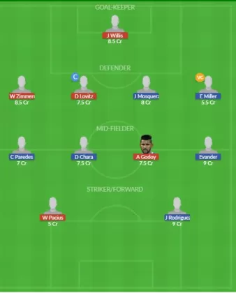 Dream11 SL Team