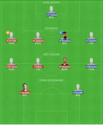 Dream11 SL Team