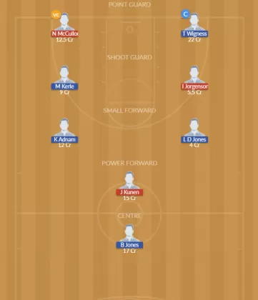 Dream11 SL Team