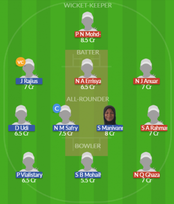 Dream11 SL Team