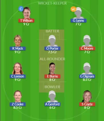 Dream11 SL Team
