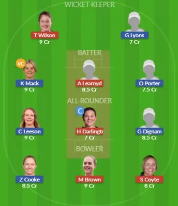 Dream11 SL Team