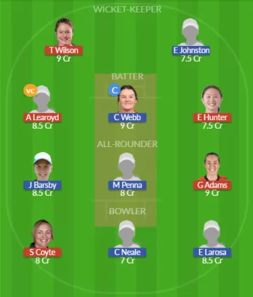 Dream11 SL Team