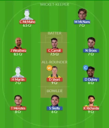 Dream11 SL Team