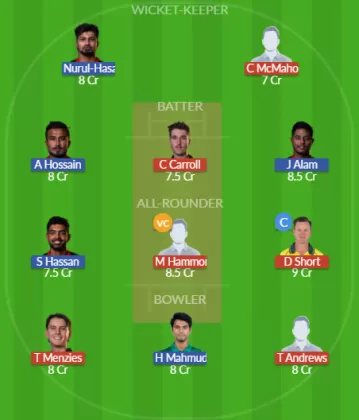 Dream11 SL Team