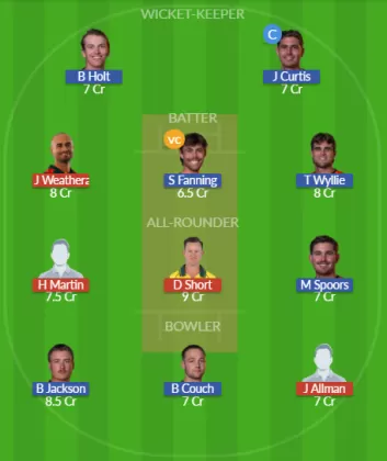 Dream11 SL Team
