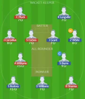 Dream11 SL Team