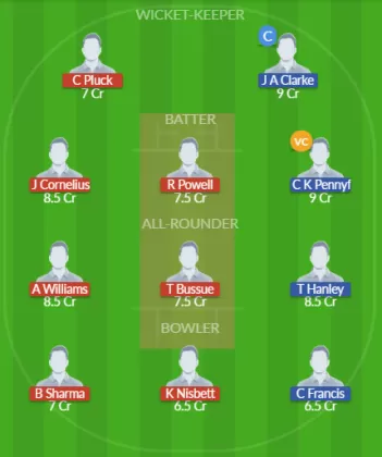 Dream11 SL Team
