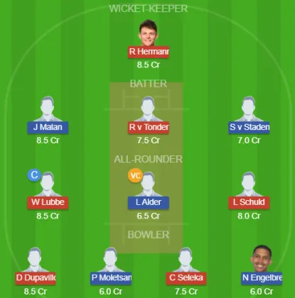 Dream11 SL Team