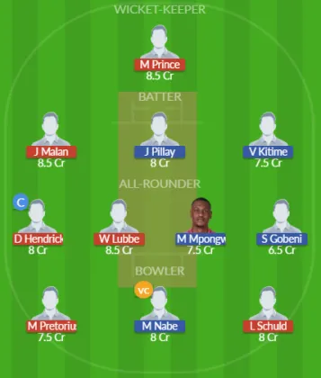 Dream11 SL Team