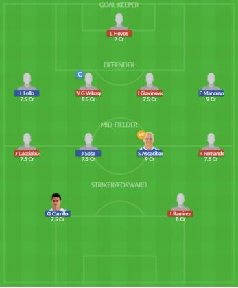Dream11 SL Team