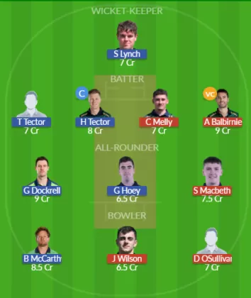 Dream11 SL Team