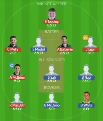 Dream11 SL Team