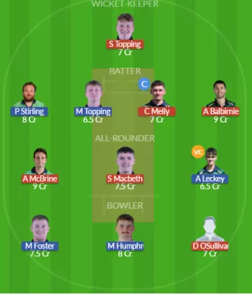 Dream11 SL Team