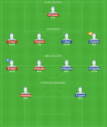 Dream11 SL Team